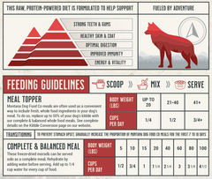 Grain-Free Beef Freeze-Dried Raw Dog Food Formula